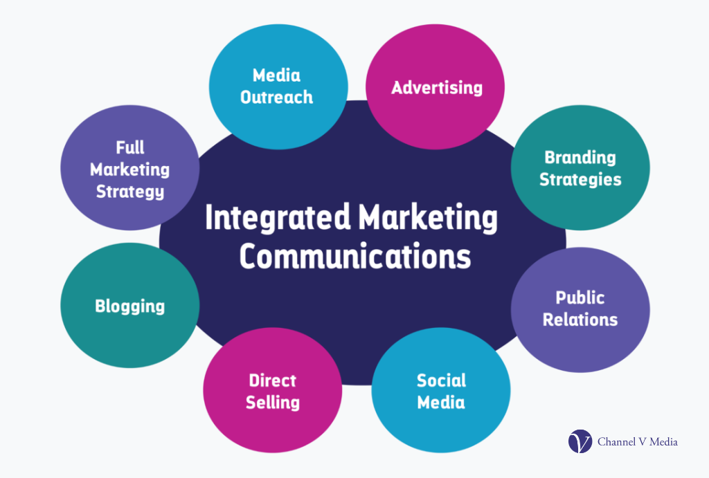 What is Integrated Communications in Marketing? Channel V Media