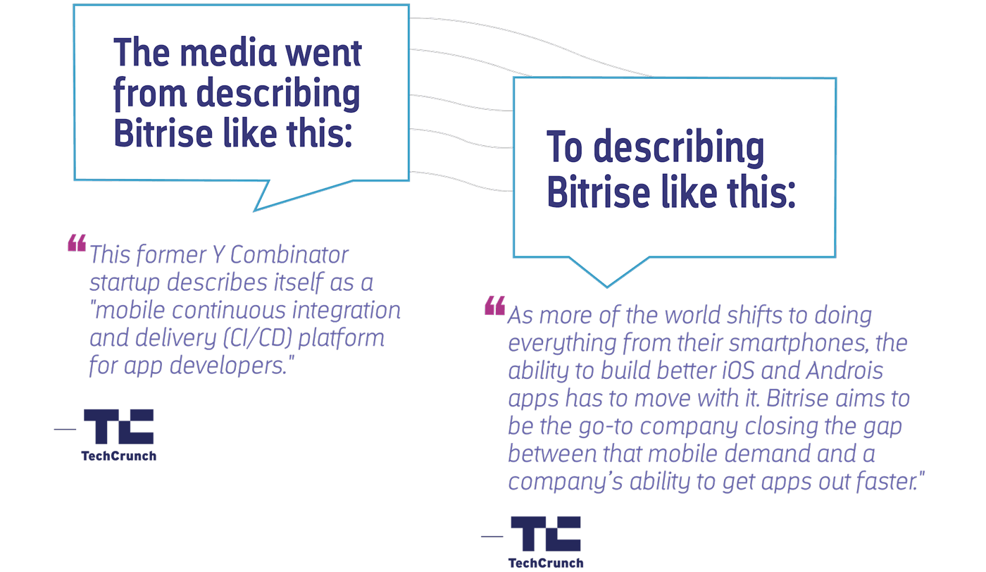 Bitrise Tech Crunch Quotes